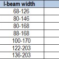 Beam Trolley