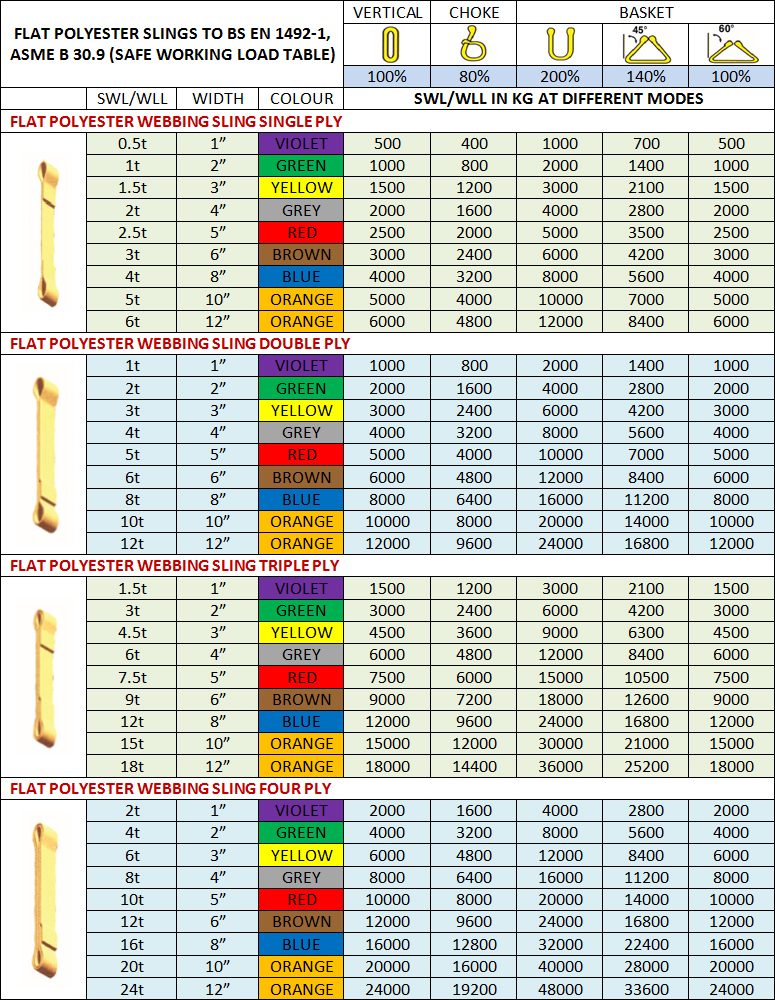 Endless Sling Capacity Chart