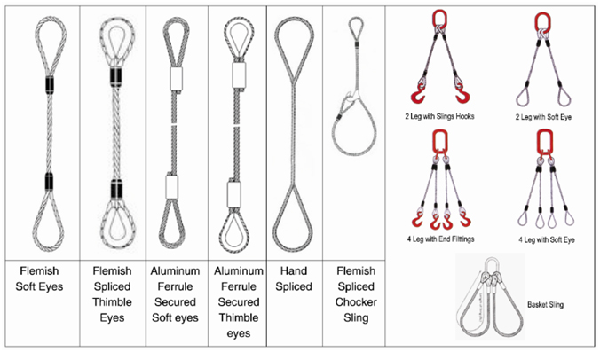 Steel Wire Rope Slings  Al Manar Eastern Factory