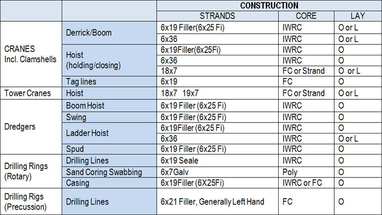 Steel Wire Rope Weight Chart